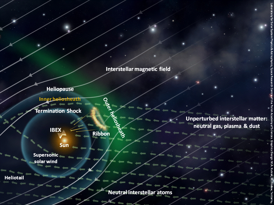 Artist's vision of the heliosphere